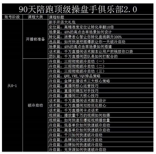 大碗哥抖音直播线上课，超多干货，从0到1学做抖音直播带货-云阁资源网