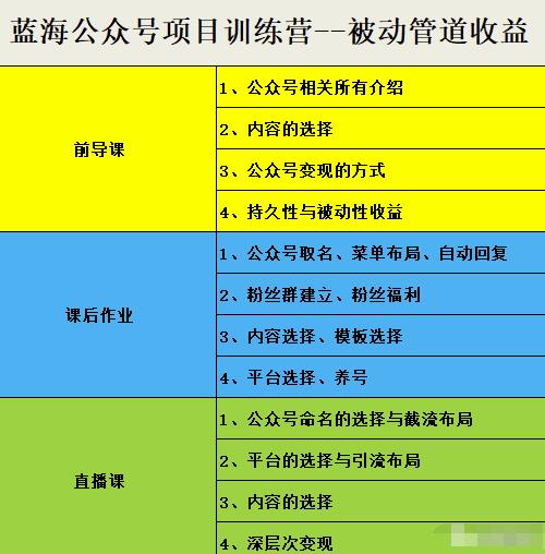米辣微课·蓝海公众号项目训练营，手把手教你实操运营公众号和小程序变现-云阁资源网