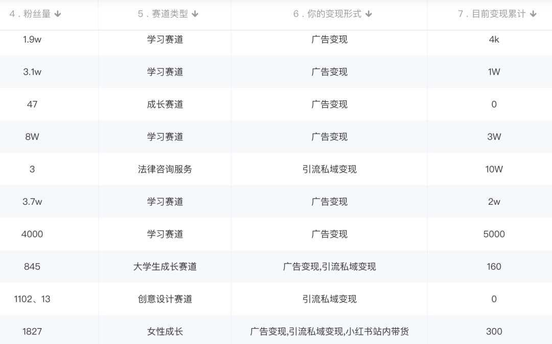 图片[2]-小红书变现营：实测3个月涨18w粉丝 变现10w+有学员3天1w(教程+素材+软件)-云阁资源网