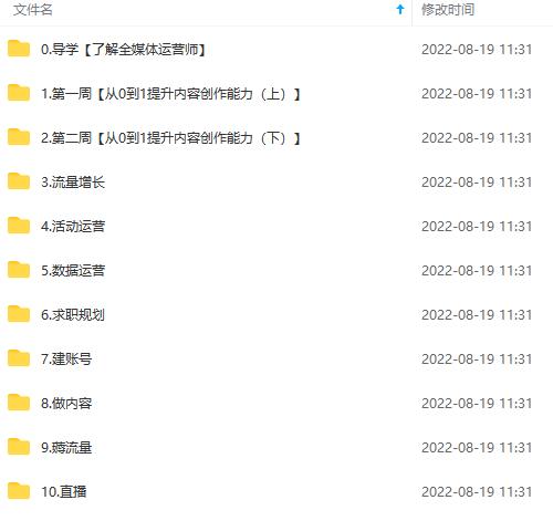 图片[4]-2022全媒体运营师：起薪高，待遇好，紧跟时代风口（全套视频课程+配套课件)-云阁资源网