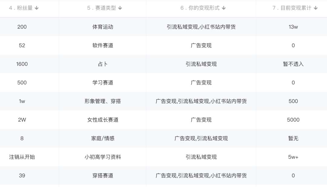图片[1]-小红书变现营：实测3个月涨18w粉丝 变现10w+有学员3天1w(教程+素材+软件)-云阁资源网