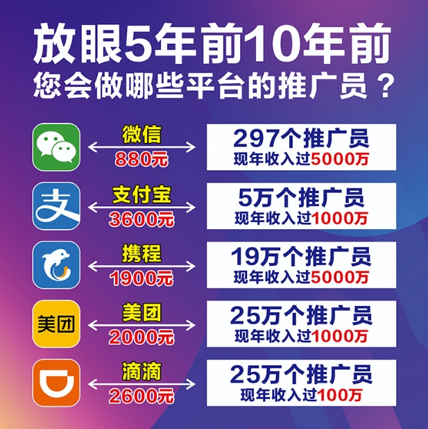 图片[12]-抖音支付霸屏热搜！普通人抓风口搞钱指南：如何成为推广员？推广躺赚技巧全拆解！-云阁资源网