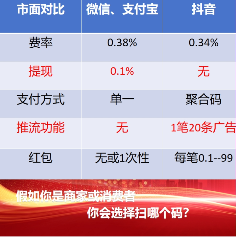 图片[8]-抖音支付霸屏热搜！普通人抓风口搞钱指南：如何成为推广员？推广躺赚技巧全拆解！-云阁资源网