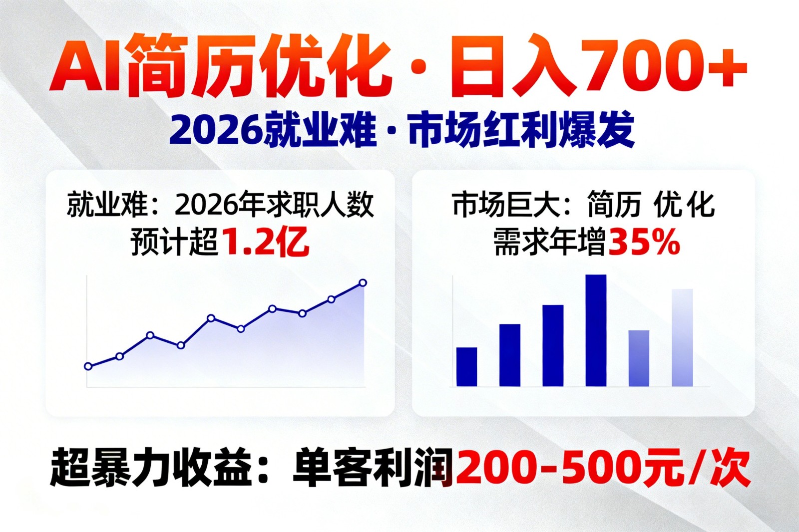 AI优化简历，日入700+，2026就业难，市场巨大，超暴力！-云阁资源网