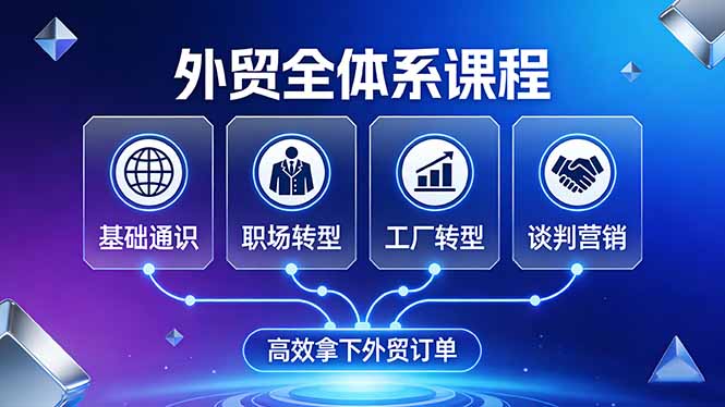 外贸全体系课程：覆盖基础通识+职场转型+工厂转型+谈判营销，一套流程帮你高效拿下外贸订单-云阁资源网