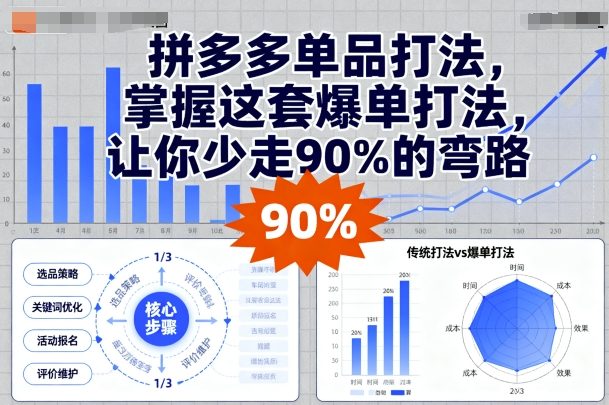 拼多多单品打法，掌握这套爆单打法，让你少走90%的弯路-云阁资源网