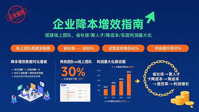 企业降本增效指南：搭建线上团队，省社保/聚人才/降成本/实现利润最大化-云阁资源网