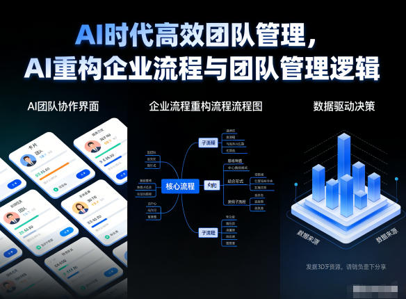 AI时代高效团队管理，AI重构企业流程与团队管理逻辑-云阁资源网