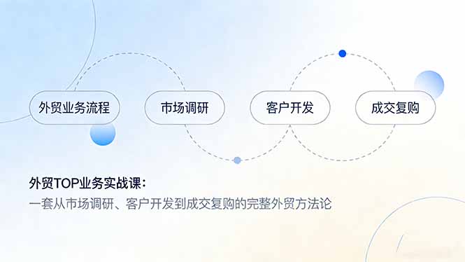 外贸TOP业务实战课：一套从市场调研、客户开发到成交复购的完整外贸方法论-云阁资源网