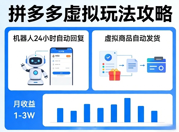没人告诉你的拼多多虚拟玩法，机器人回复+发货，月搞1-3W【揭秘】-云阁资源网
