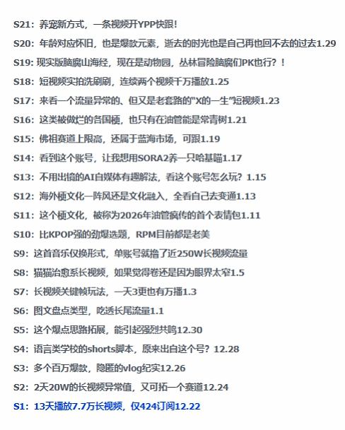 2026年油管情报包,youtube热门玩法风向标,助力创作者精准踩中风口,实现流量与变现的双重突破