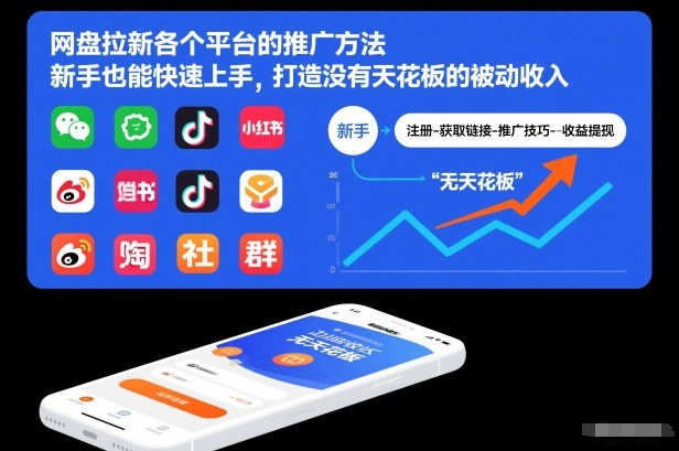 网盘拉新各个平台的推广方法，新手也能快速上手，打造没有天花板的被动收入-云阁资源网