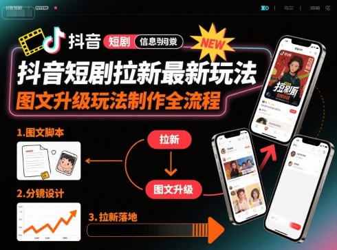 抖音短剧拉新最新玩法之图文升级玩法制作全流程，操作简单，0粉可做-云阁资源网
