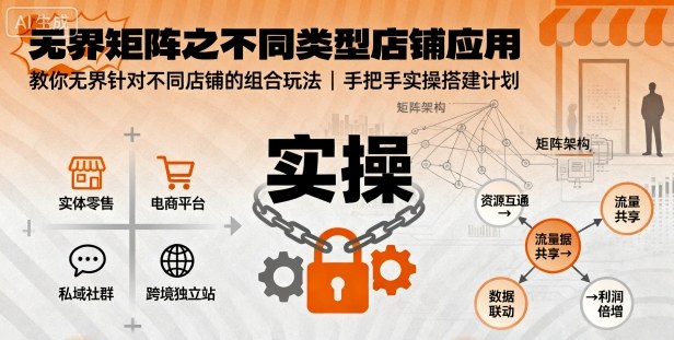 无界矩阵之不同类型店铺应用，教你无界针对不同类型店铺的组合玩法应用，手把手实操搭建计划-云阁资源网