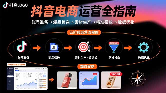 抖音电商运营全指南：账号准备→爆品筛选→素材生产→精准投放→数据优化-云阁资源网