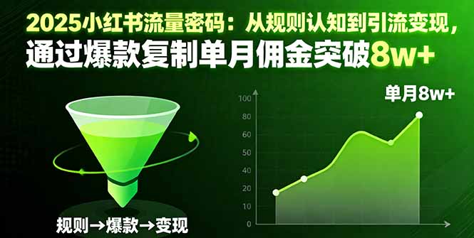 2025小红书流量密码：从规则认知到引流变现，通过爆款复制单月佣金突破8w+-云阁资源网