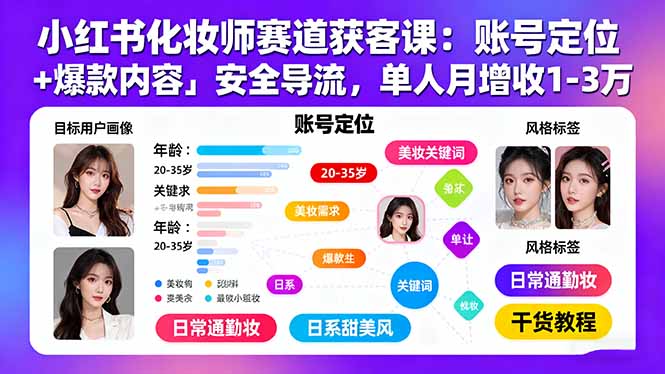 小红书化妆师赛道获客课：账号定位＋爆款内容＋安全导流，单人月增收1-3万-云阁资源网