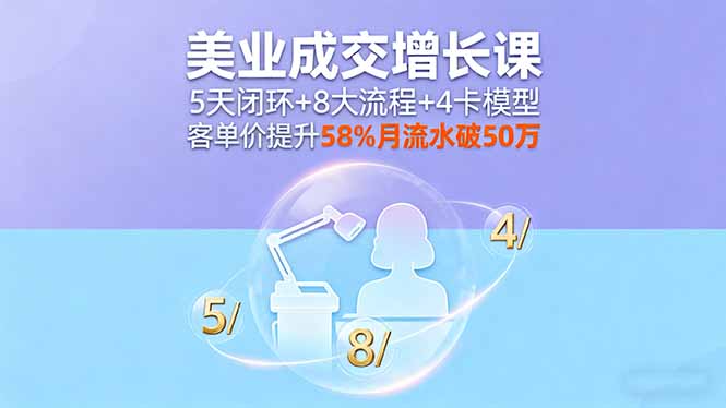美业成交增长课，5天闭环+8大流程+4卡模型，客单价提升58%月流水破50万-云阁资源网