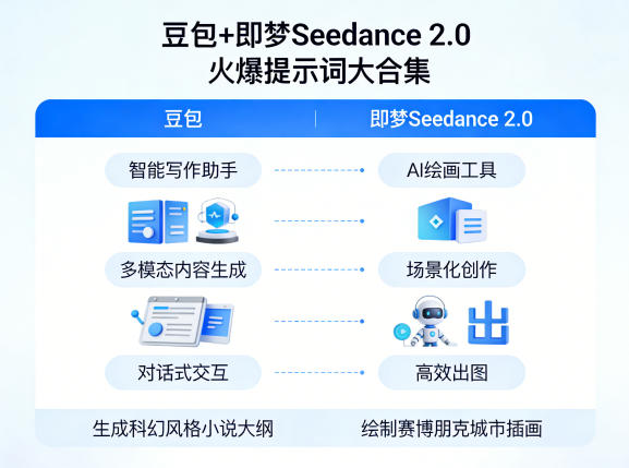 豆包+即梦Seedance 2.0，市面上卖的比较火爆的提示词大合集-云阁资源网