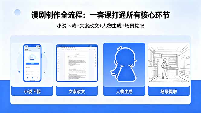 漫剧制作全流程：小说下载+文案改文+人物生成+场景提取：一套课打通漫剧制作所有核心环节-云阁资源网