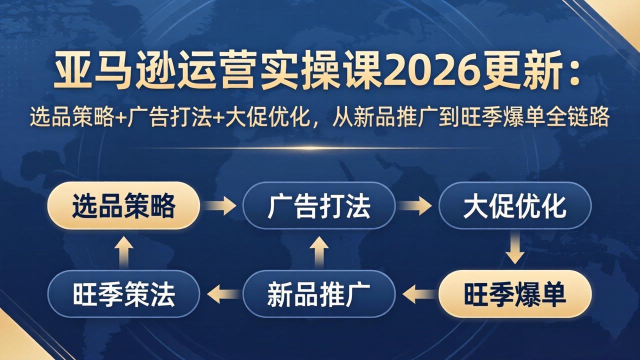 亚马逊运营实操课2026更新：选品策略+广告打法+大促优化，从新品推广到旺季爆单全链路-云阁资源网