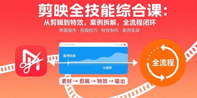 剪映全技能综合课：从剪辑到特效，案例拆解，全流程闭环-云阁资源网