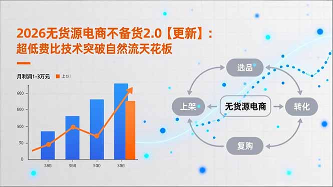 2026无货源电商不备货2.0【更新-4月】：超低费比技术突破自然流天花板，单店月利润1-3万元-云阁资源网