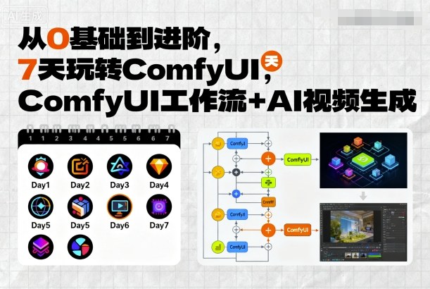 从0基础到进阶，7天玩转ComfyUI，Comfyui工作流+AI视频生成-云阁资源网